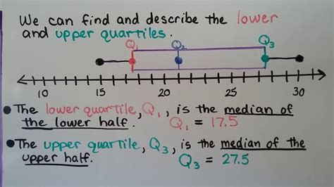 Upper Quartile