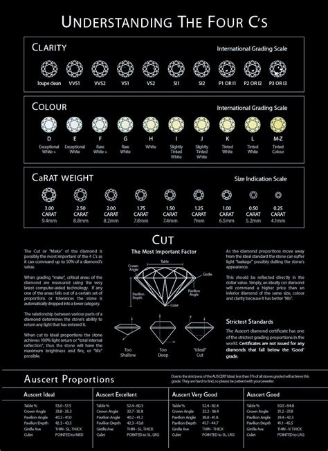 Printable Diamond Grading Chart