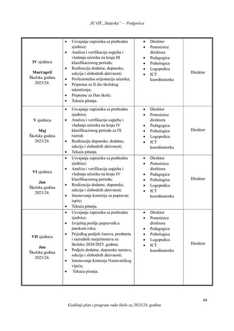 Godišnji plan i program rada škole 2023 2024 pdf