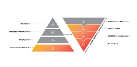 Philanthropic Fundraising And Engagement