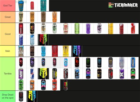 Energy Drink Tier List Community Rankings Tiermaker