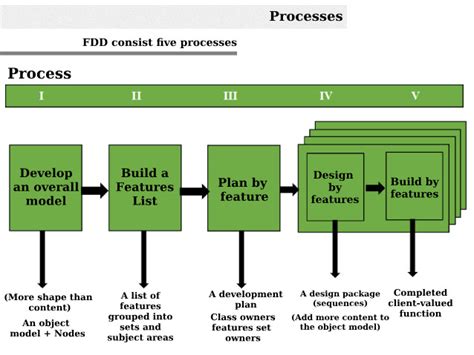 Agile Methodologies In Asana Project Management Simplified 101