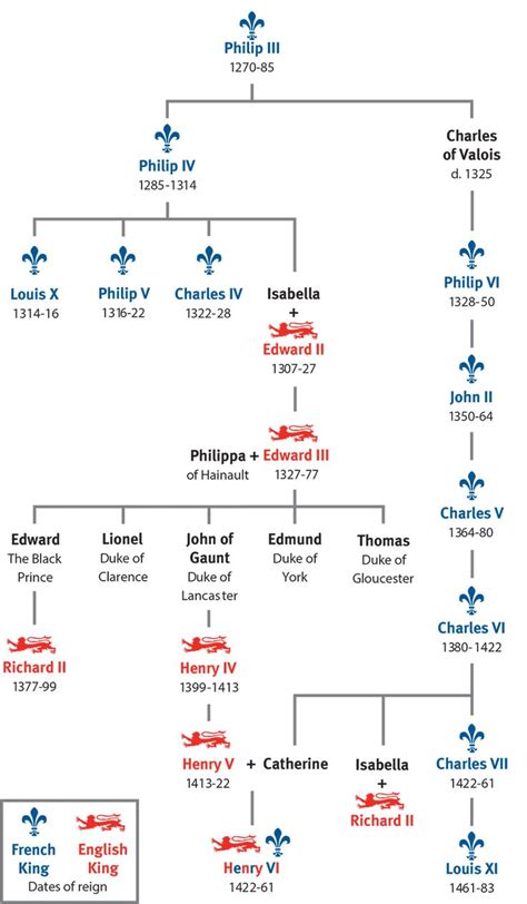 william the conqueror family tree to present day - Kandra Lemke