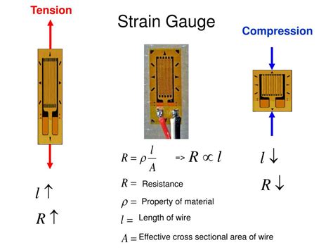 Ppt Propeller Thrust Torque And Rpm Powerpoint Presentation Id