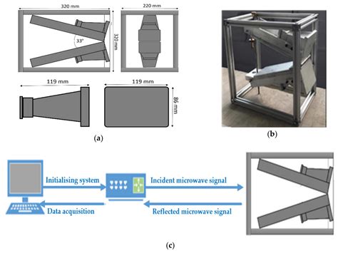 Applied Sciences Free Full Text Recent Advancements In Non Destructive Testing Techniques