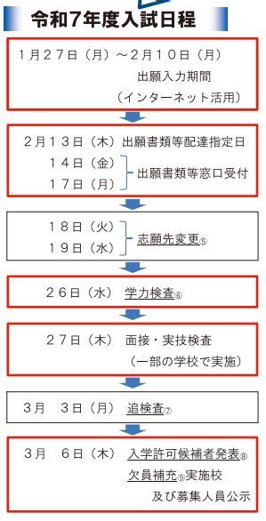 〈2025年度入試〉埼玉県 「公立高校入学者選抜案内（リーフレット）」公開 令和7年度 よみうり進学メディア