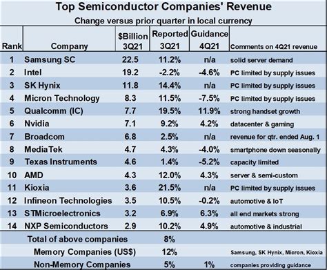 Finishing Strong Moderating Sc Iq Semiconductor Intelligence