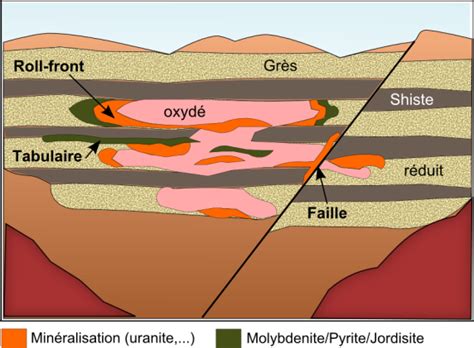 Classification des ressources minérales Les gisements d uranium