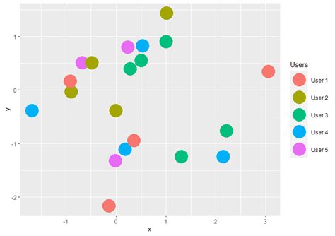 How To Change The Legend Shape Using Ggplot2 In R Code Tip Cds LOL