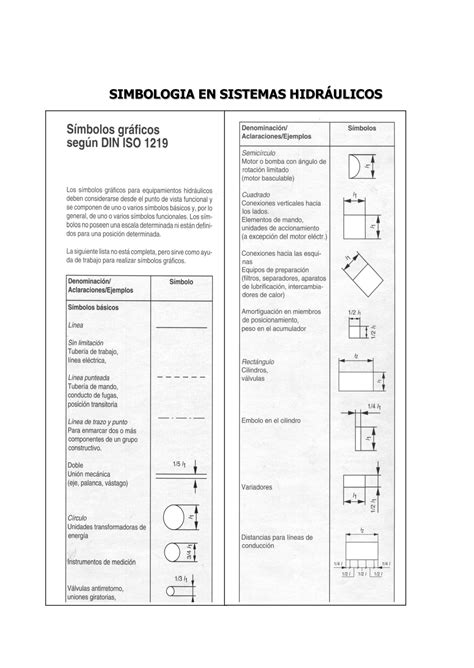 Simbolos Hidraulicos DIN ISO 1219 Hidraulica SIMBOLOGIA EN SISTEMAS