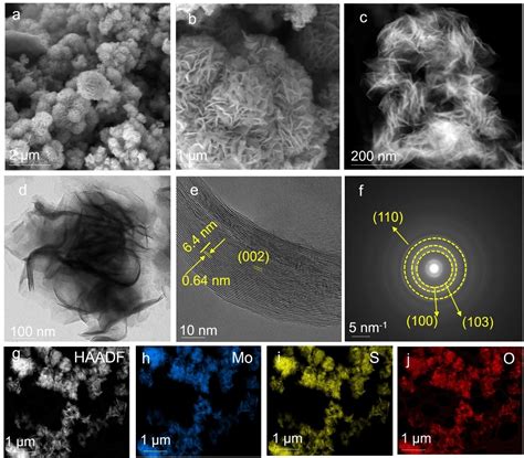 Molybdenum Sulfide Nanoflowers As Electrodes For Efficient And Scalable