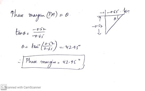 Illustrate Phase Margin And Gain Margin On A Nyquist Diagram