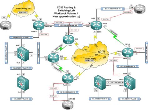 I Will Do Cisco Packet Tracer Tasks And Labs Perfect For Ccna Ccnp Exam