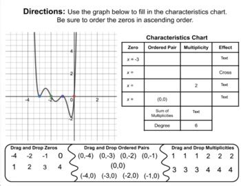 Multiplicities Of Polynomials Drag And Drop Digital Activity By It S