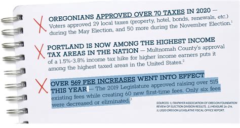 how to file oregon state taxes