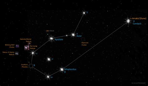 Carina Constellation Star Map And Facts Go Astronomy