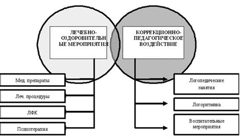 Пятница Т.В. Логопедия в таблицах и схемах. — Минск : Аверсэв, 2006 ...