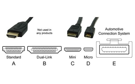 HDMI High Definition Multimedia Interface Kansas Dynamics