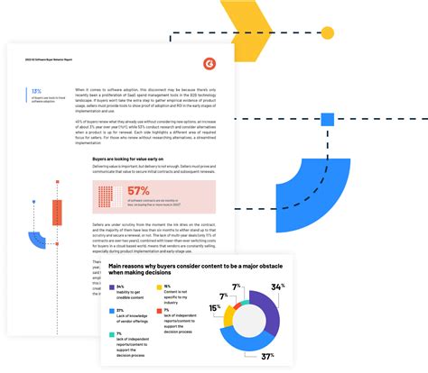 Buyer Behavior Study | G2 Research