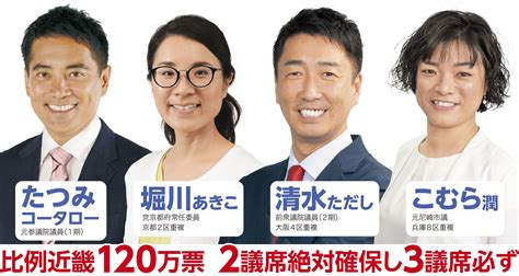 比例予定候補揃い踏みバナー 日本共産党 国会議員団 近畿ブロック事務所 ライブラリー