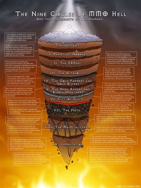 Circles of Hell – Anne Applebaum