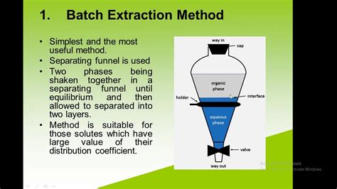 Solvent Extraction Part 2 Bs Vi Semester Analytical Chemistry Youtube