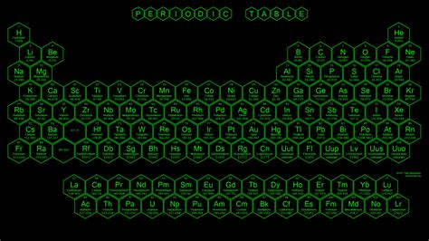 Periodic Table HD Wallpapers - Wallpaper Cave