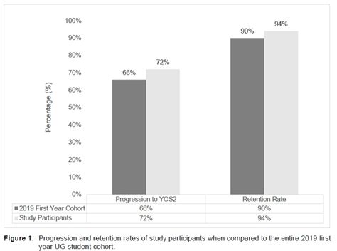 Exploring The Relationship Between Food Insecurity With Hunger And