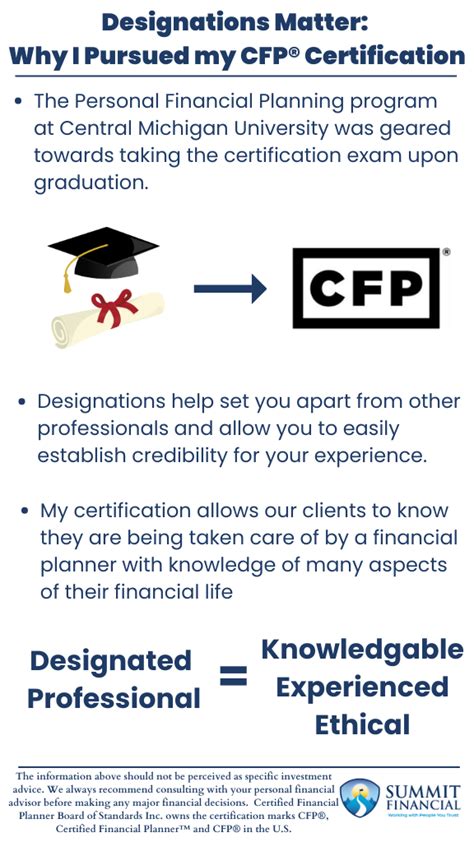 Designations Matter: Why I Pursued my CFP® Certification - Summit Financial