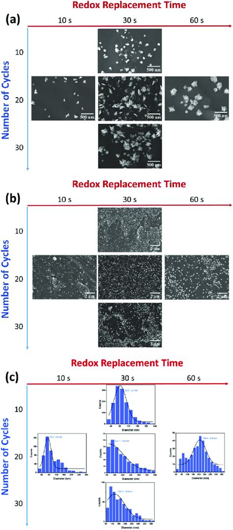 Pt Ni Nanoparticles On Flat Tio Surface Prepared By Edrr Method From