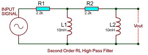 Types Of Passive High Pass Filters 1st Order And 2nd Order Passive Filters