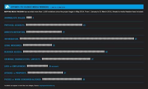 Report: Europe's stark deterioration of press freedom - Mapping Media