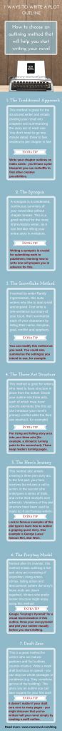 How to Write a Plot Outline: Infographic | Now Novel