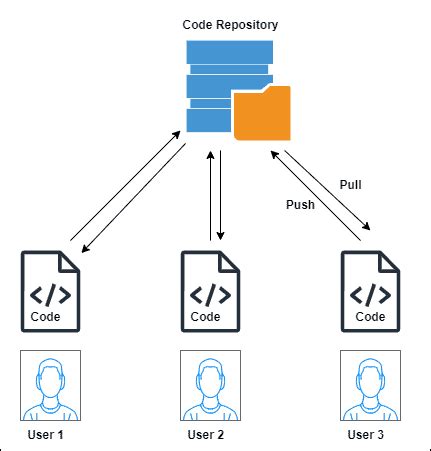 Differences Between Repository and Service? | Baeldung on Computer Science