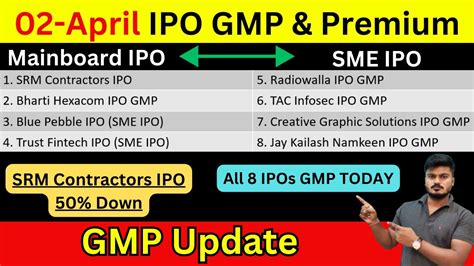 All 8 IPOs IPO GMP SRM Contractors Listing Bharti Hexacom IPO Tac