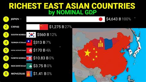 Richest East Asian Countries By Nominal GDP 1960 2027 East Asia Gdp