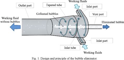 Figure 1 From Mathematical Model For Bulk Modulus Of Hydraulic Oil