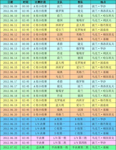 2012欧锦赛赛程表简约word文档在线阅读与下载无忧文档