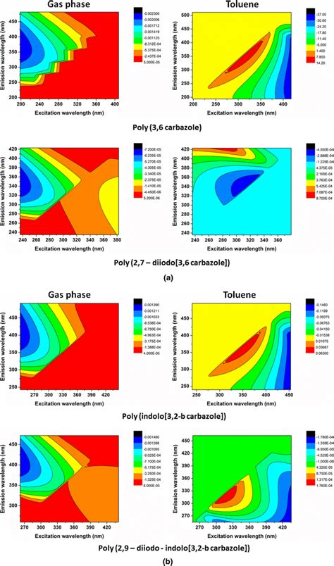 The Fluorescence Contour Plot Of The A Pc And B Pic Drawn From The