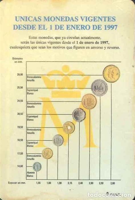 Calendario Publicidad Fnmt Fabrica Nacional M Comprar Calendarios