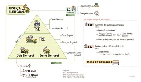 Questão Fontes E Princípios Eleitorais Mapasandquestões