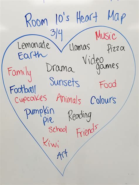 Heart Map Examples