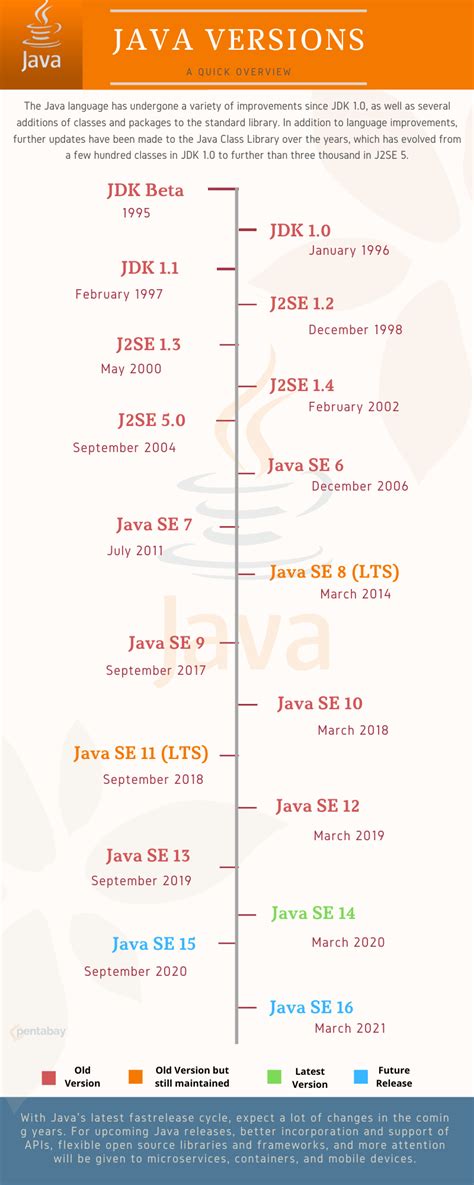 What Is Java Latest Version at Juan Cesar blog