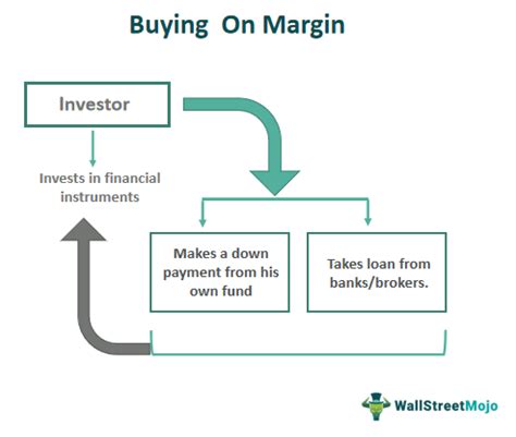 Buying On Margin - Definition, Example, Types