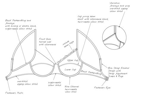 Bra Sizes Taking Measurements M Mueller Sohn