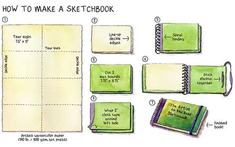 How To Make A Sketchbook Sketch Book Art Journal Inspiration Book Art