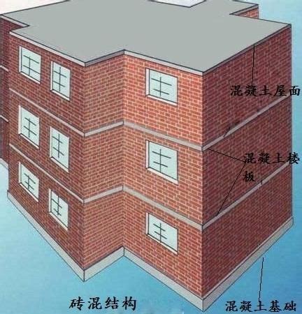 常见的房屋建筑结构有哪些你都了解这些结构吗 房天下买房知识