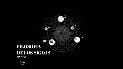 Filosofia De Los Siglo Xix Y Xx By Vanessa Bernal