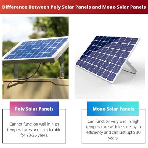 Poly Solar Panels Vs Mono Solar Panels Difference And Comparison