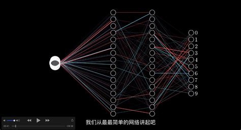 图解cnn系列二：卷积神经网络各层结构 知乎